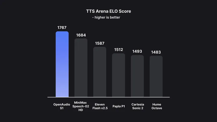 语音合成 - ElevenLabs & Azure • 多语言 TTS